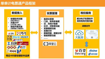 餐飲企業如何選擇最適合的電子發票,萬字長文告訴您如何選擇?